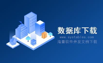 表结构 - CMMFDOR_C_NON_TR - 存储非交易商品订单请求类型 - SAP S/4 HANA 企业管理软件与解决方案数据库设计文档